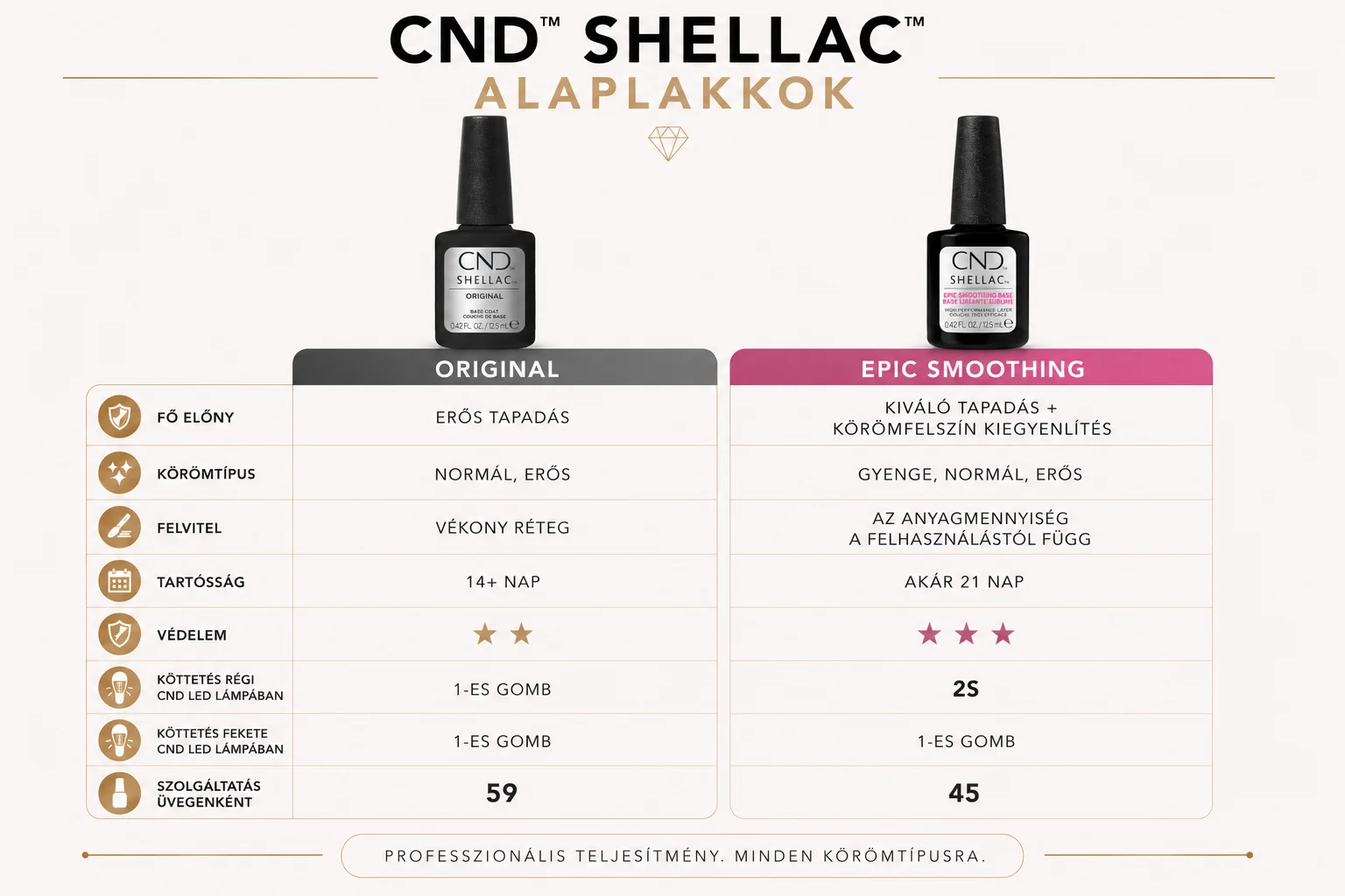 CND Shellac alaplakk tábllázat